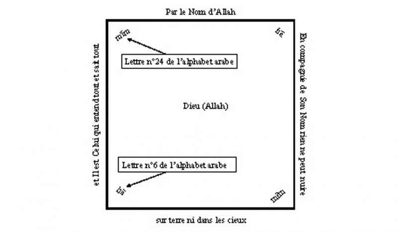 Fig. 4 : traduction de l’hirizi
